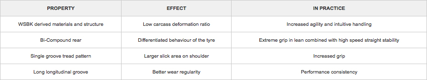 property-effect-in-practice